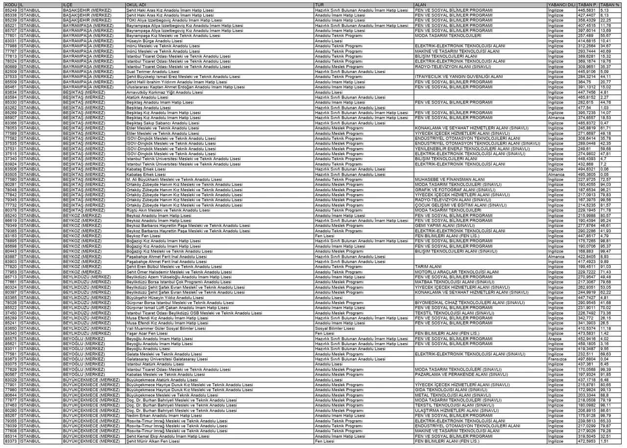 LGS tercihleri ne zaman? Liseye geçiş için tarih yaklaşıyor! - 4. Resim