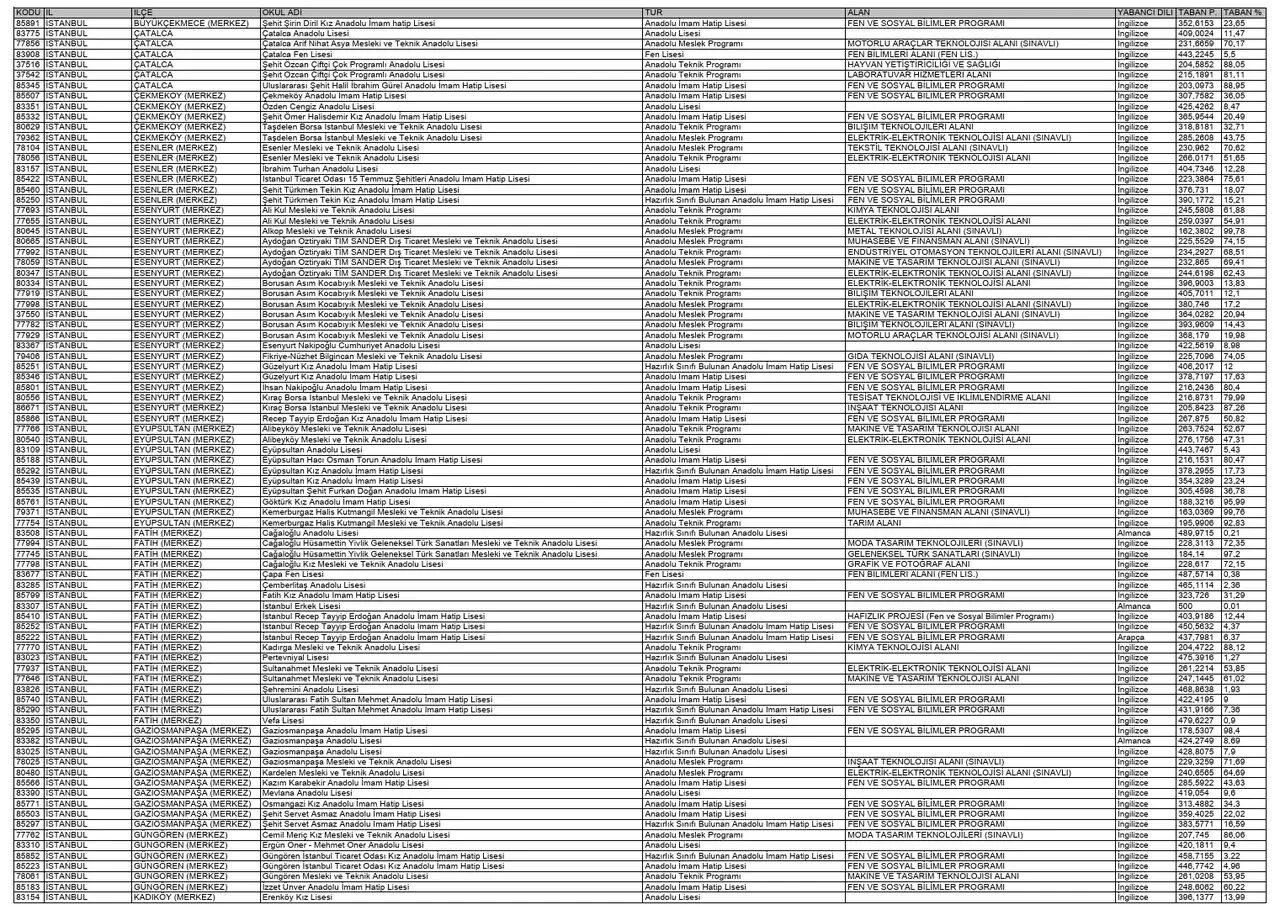 LGS tercihleri ne zaman? Liseye geçiş için tarih yaklaşıyor! - 5. Resim