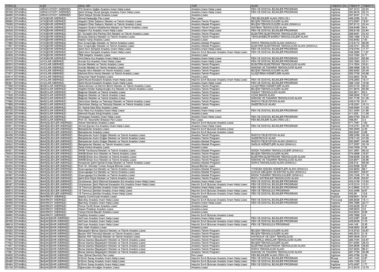 LGS tercihleri ne zaman? Liseye geçiş için tarih yaklaşıyor! - 3. Resim