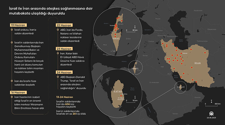 Ateşkes ne anlama geliyor, savaşları sonlandırır mı? Trump'tan ateşkes duyurusu - 1. Resim