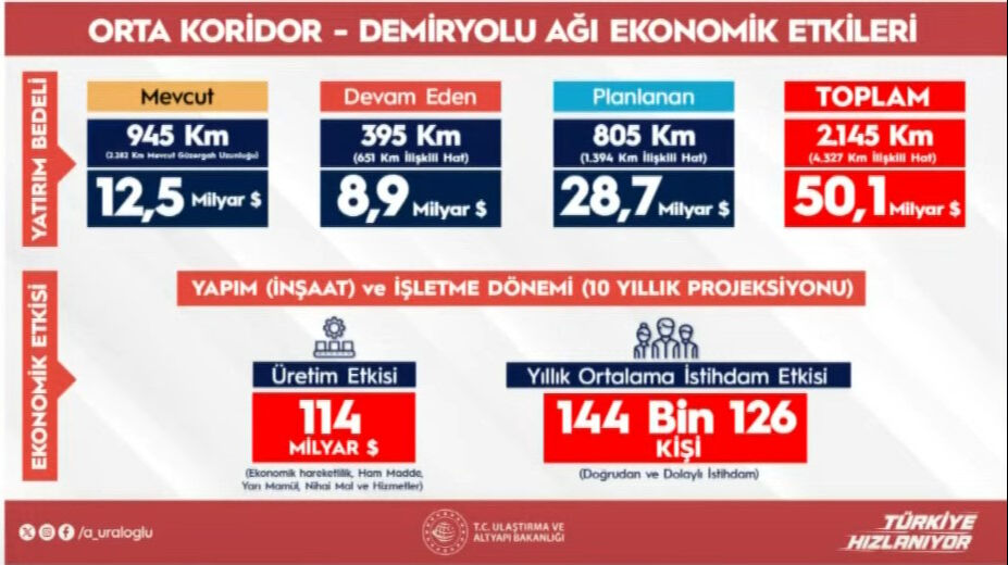 Bakan Uraloğlu'ndan TGRT Haber canlı yayınında önemli açıklamalar - 2. Resim