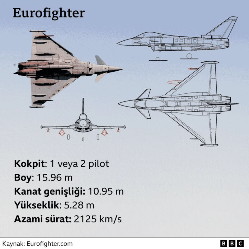 NATO zirvesinde Eurofighter kartı açıldı! Türkiye 10 milyar dolarlık alım için devrede - 1. Resim