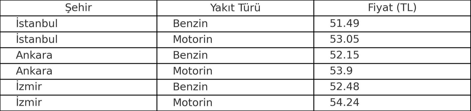 Türkiye'de ilk kez böyle bir indirim oluyor! Akaryakıtta tabelalarda büyük değişim - 2. Resim
