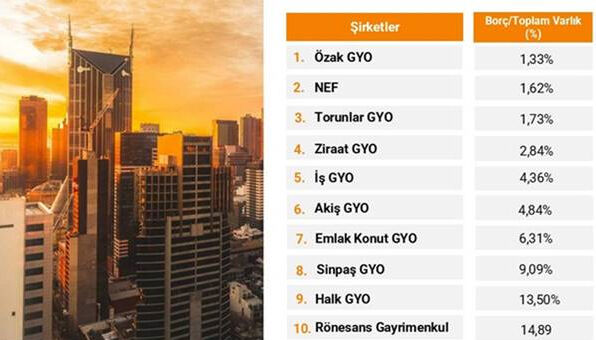 Türkiye'nin 'en güçlü' gayrimenkul yatırım şirketleri açıklandı - 2. Resim