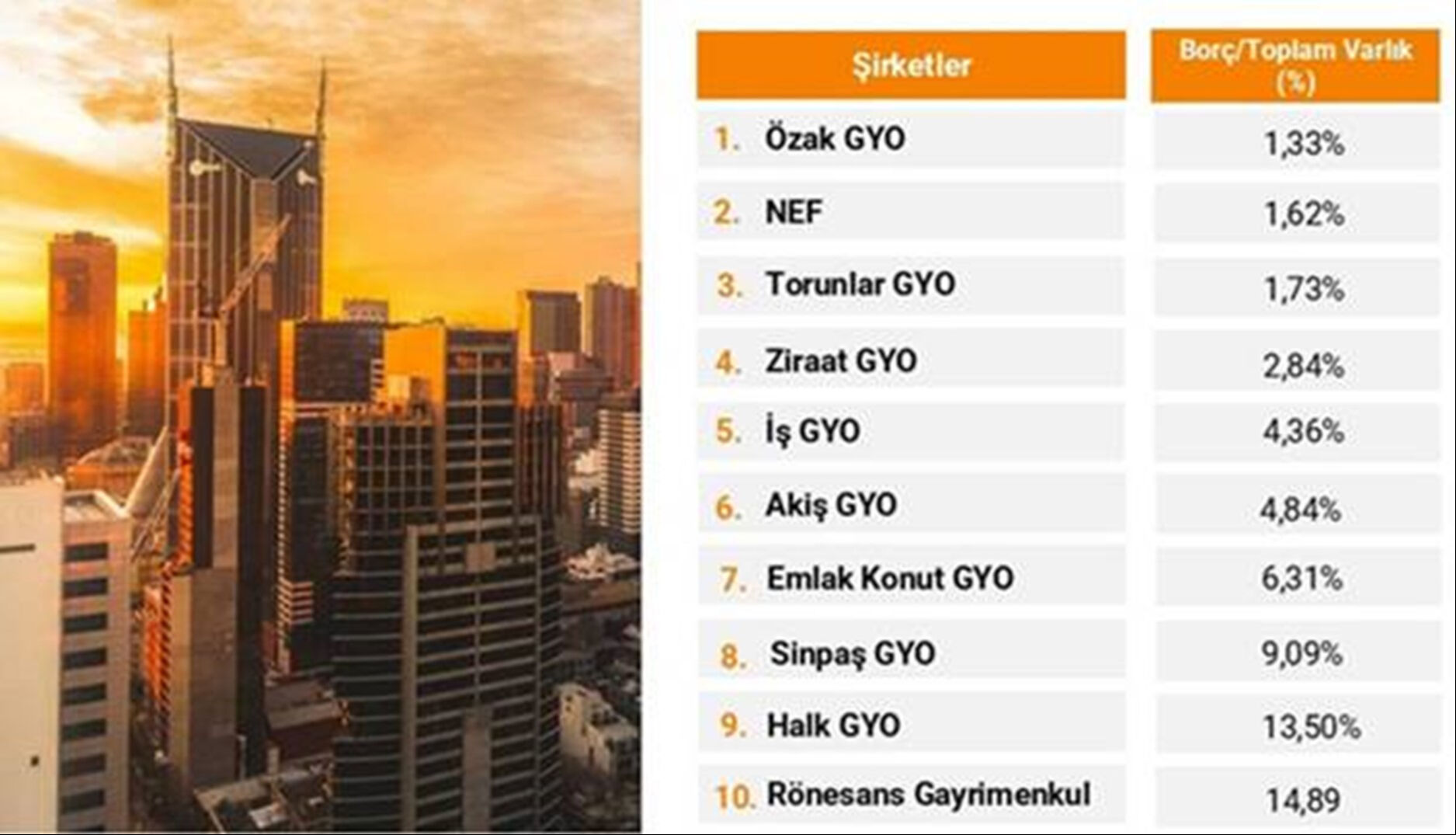 Türkiye'nin 'en güçlü' gayrimenkul yatırım şirketleri açıklandı - 2. Resim