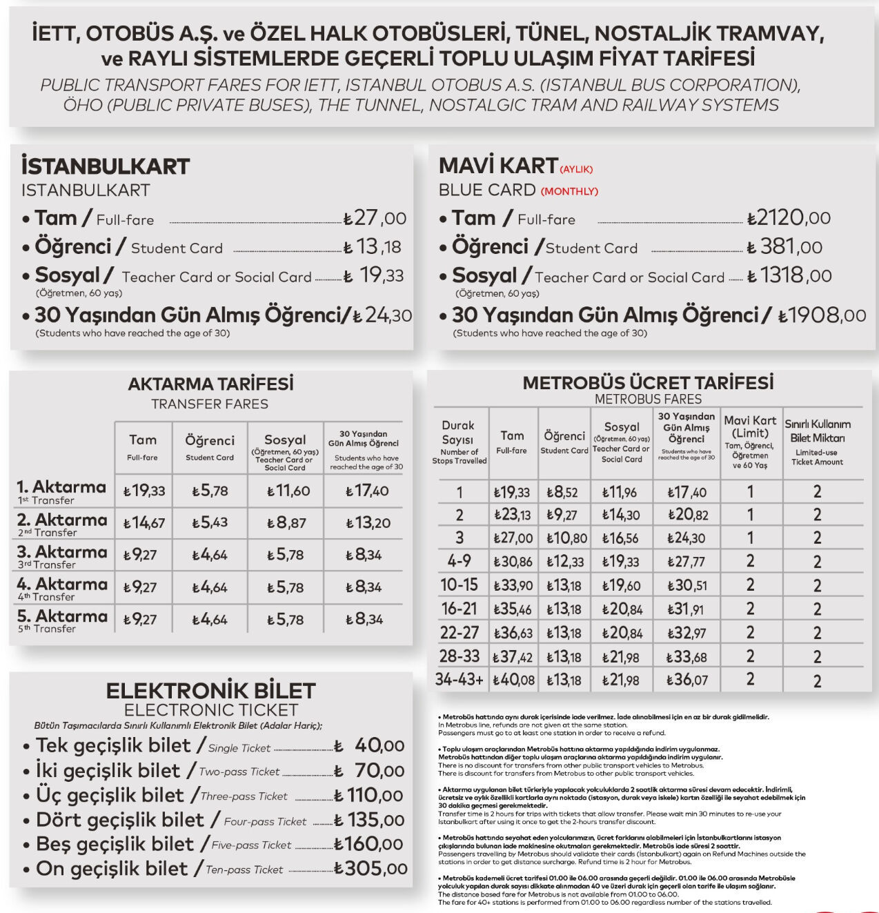 Otobüs, metro, metrobüs, tramvay ve marmaray ücretleri: İstanbul’da toplu taşımaya zam mı geldi? - 4. Resim