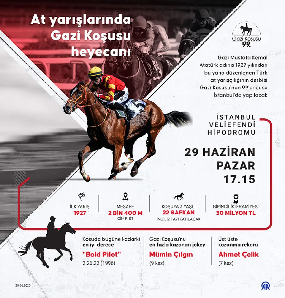 99. Gazi Koşusu yarışacak atlar ve jokeyler kimler? Gazi Koşusu canlı yayın bilgileri.. - 3. Resim