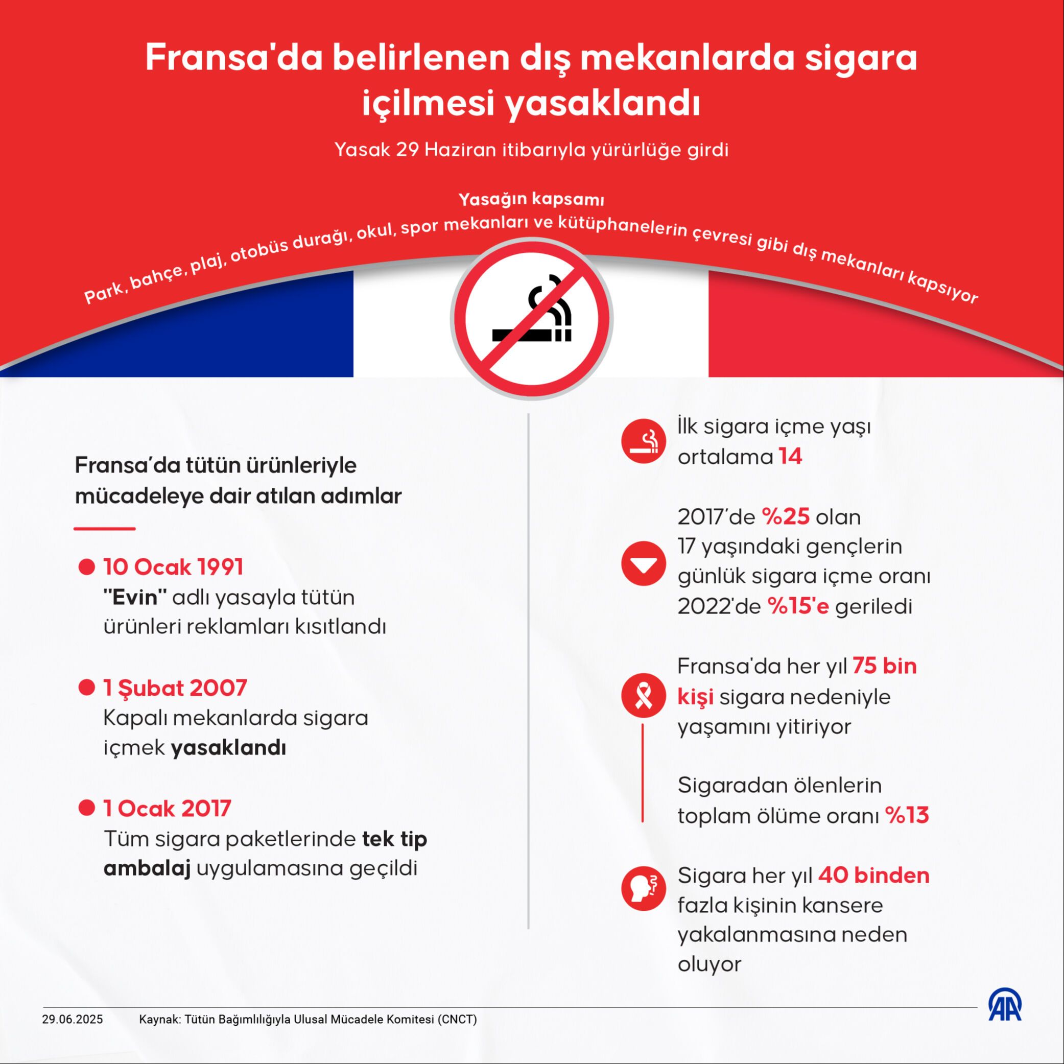 Fransa’dan dünyaya örnek hamle! Tüm alanlarda sigara tarih oluyor - 1. Resim