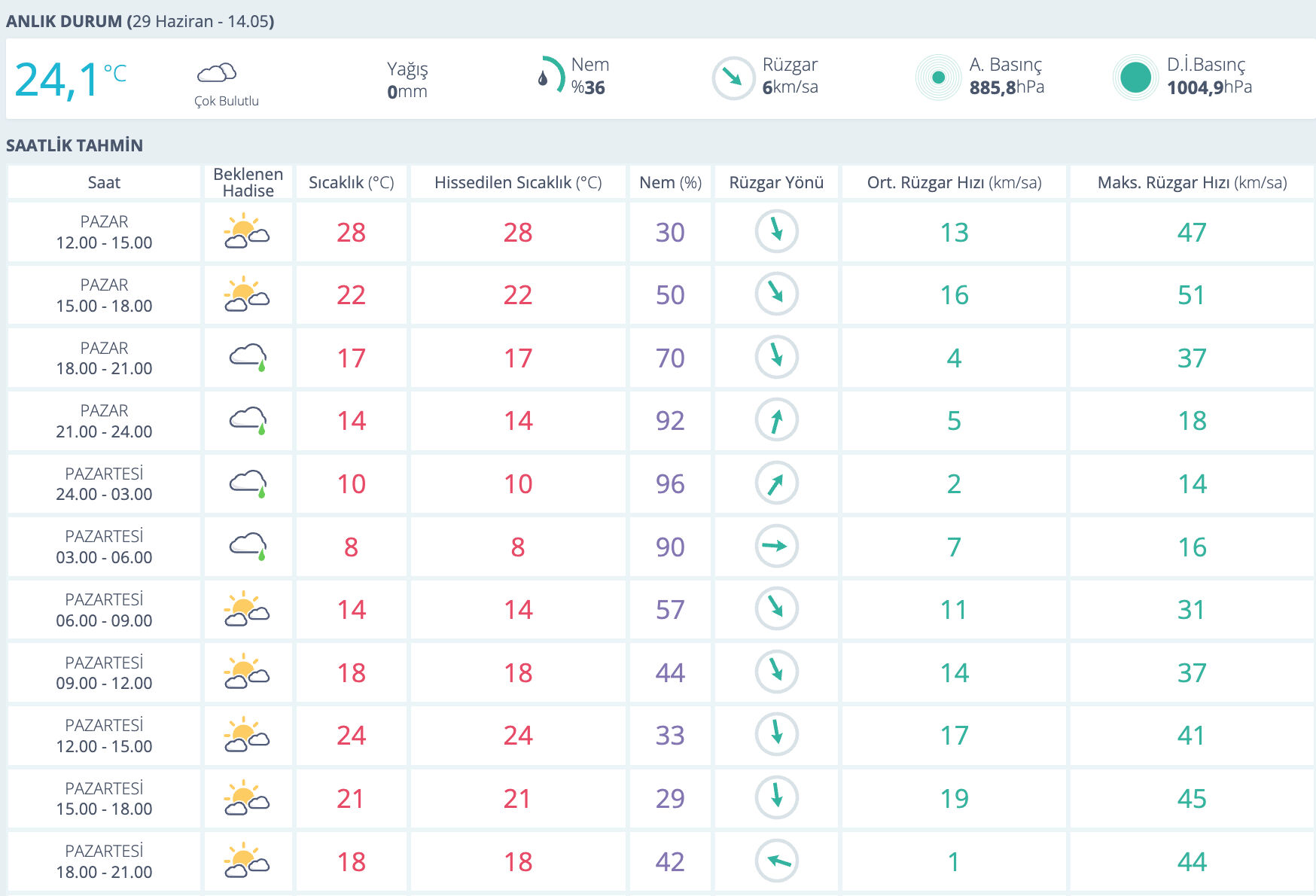 Kayseri hava durumu nasıl? MGM 5 günlük hava durumu tahmini paylaştı - 1. Resim
