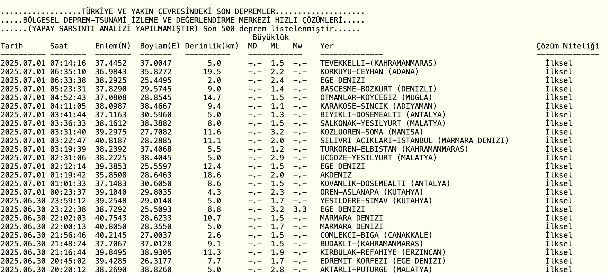 Az önce deprem mi oldu?1 Temmuz 2025 AFAD ve Kandilli Rasathanesi deprem listesi - 3. Resim
