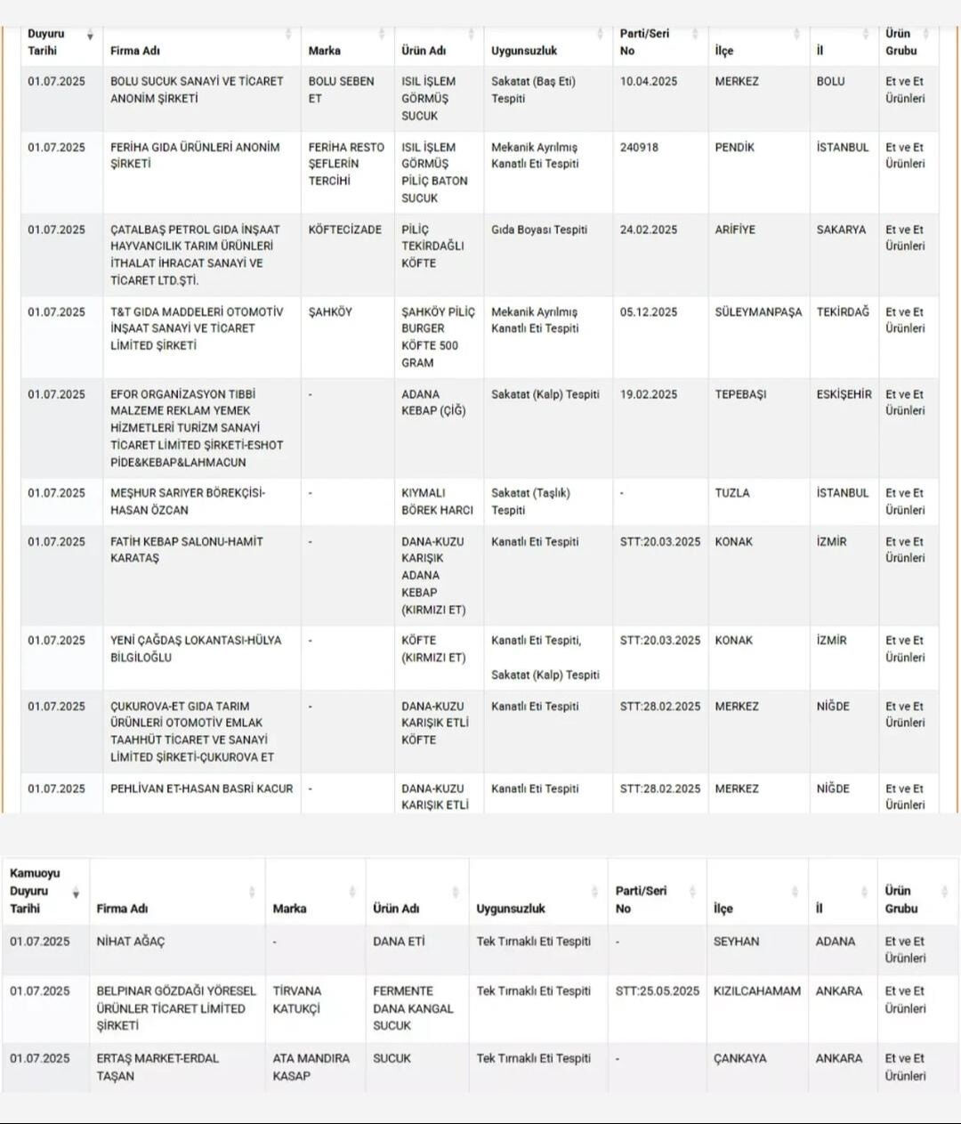 Bakanlık gıda sahtekarlarını ifşa etti! 3 ilde vatandaşa yine 