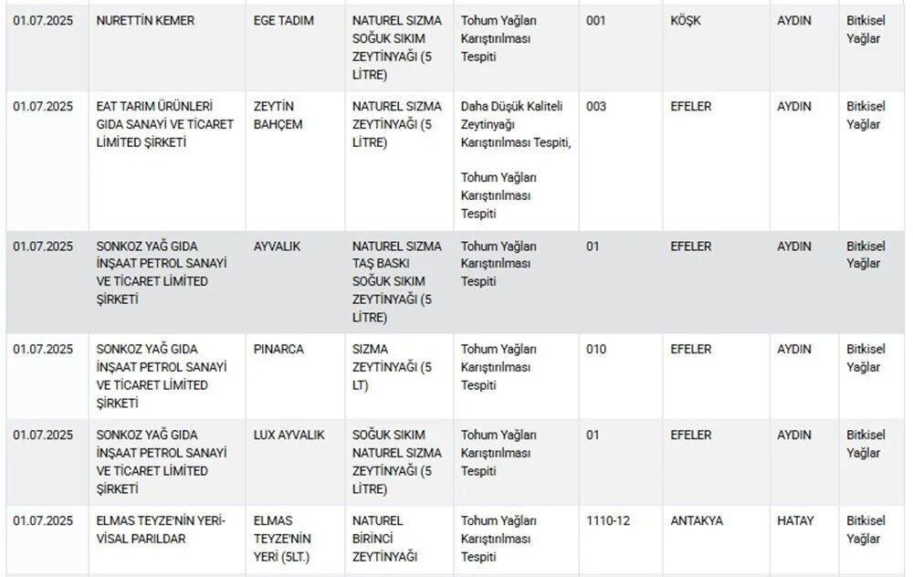 Bakanlık gıda sahtekarlarını ifşa etti! 3 ilde vatandaşa yine 