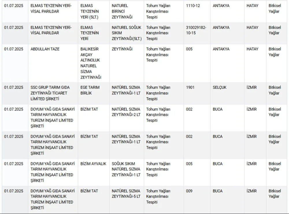 Bakanlık gıda sahtekarlarını ifşa etti! 3 ilde vatandaşa yine 