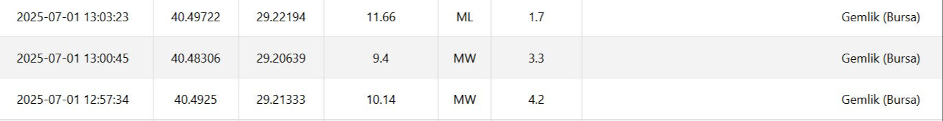 Bursa'da deprem! İstanbul ve çevre iller de sallandı: AFAD ilk verileri paylaştı - 1. Resim