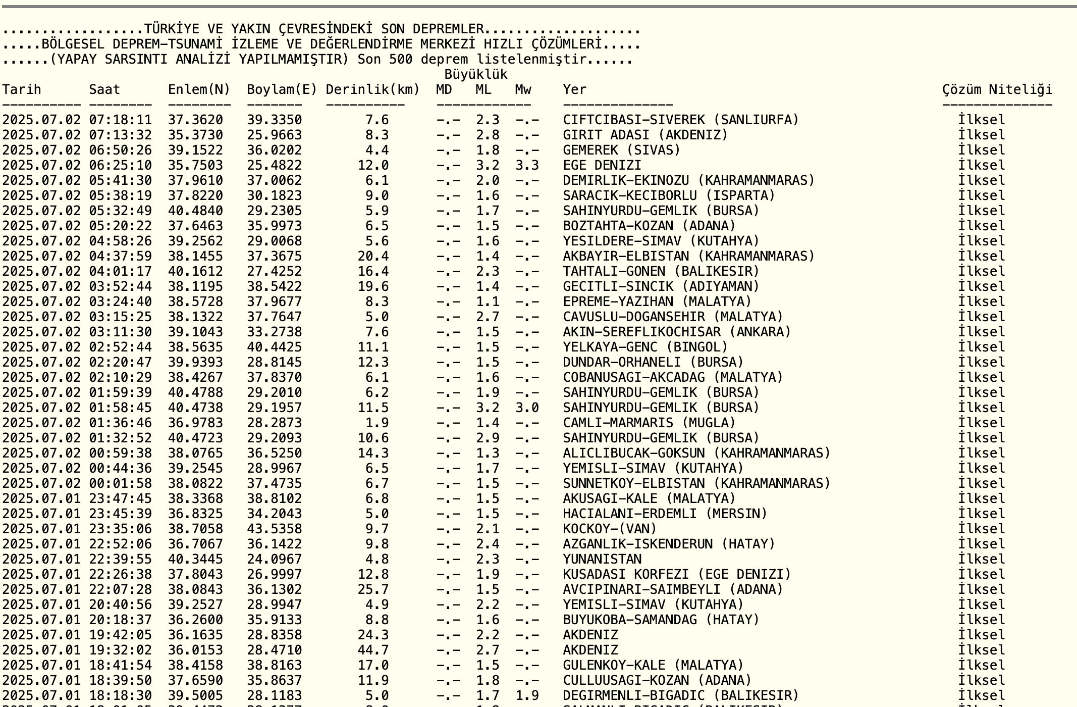 Az önce deprem nerede, kaç büyüklüğünde oldu? Son dakika depremler listesi araştırılıyor - 4. Resim