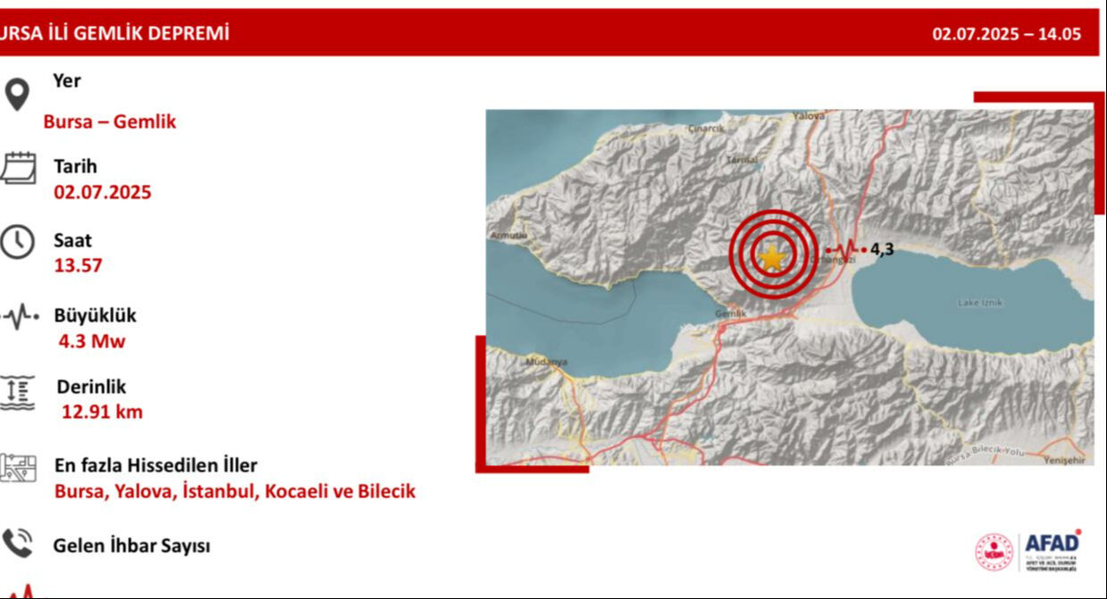 Bursa'da peş peşe sarsıntılar! Naci Görür'den korkutan uyarı: Er ya da geç olabilecek büyük deprem - 1. Resim