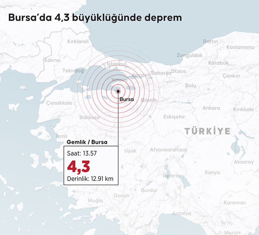 Bursa'daki depremler İstanbul'u tetikler mi? Tahminleri tutan Şener Üşümezsoy'dan dikkat çeken analiz - 2. Resim