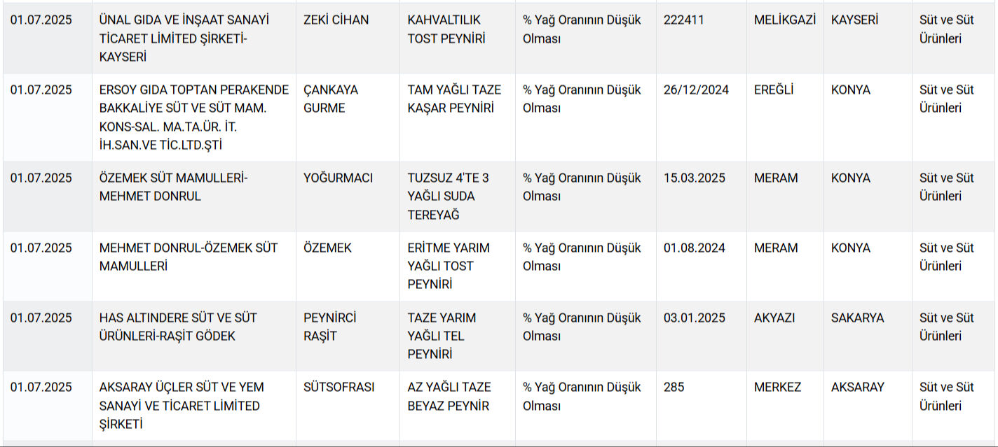 Sakatat, kalp, at ve eşek eti... Gıdada bir skandal daha! Vatandaşa neler yedirdiler neler - 10. Resim