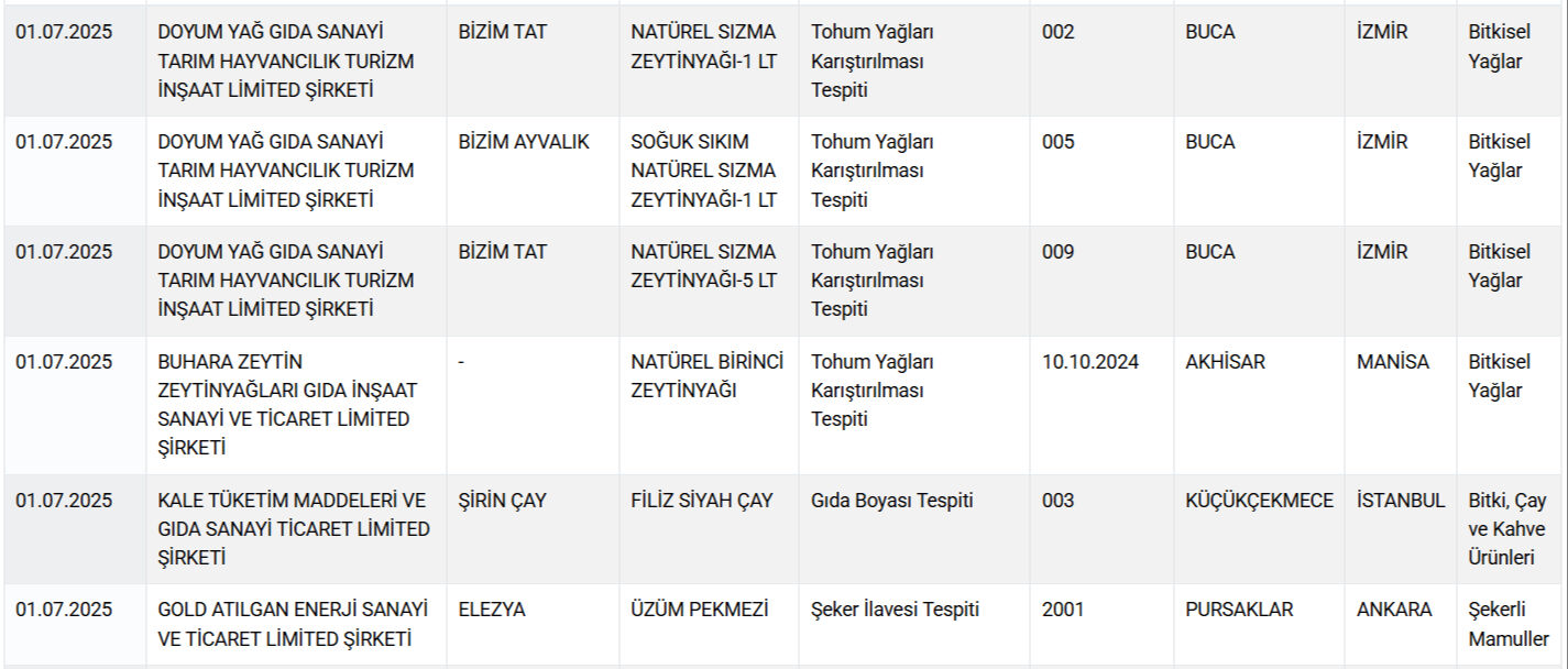 Sakatat, kalp, at ve eşek eti... Gıdada bir skandal daha! Vatandaşa neler yedirdiler neler - 4. Resim