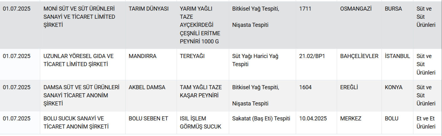 Sakatat, kalp, at ve eşek eti... Gıdada bir skandal daha! Vatandaşa neler yedirdiler neler - 7. Resim