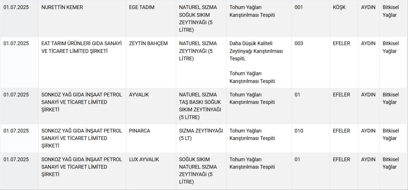 Sakatat, kalp, at ve eşek eti... Gıdada bir skandal daha! Vatandaşa neler yedirdiler neler - 2. Resim