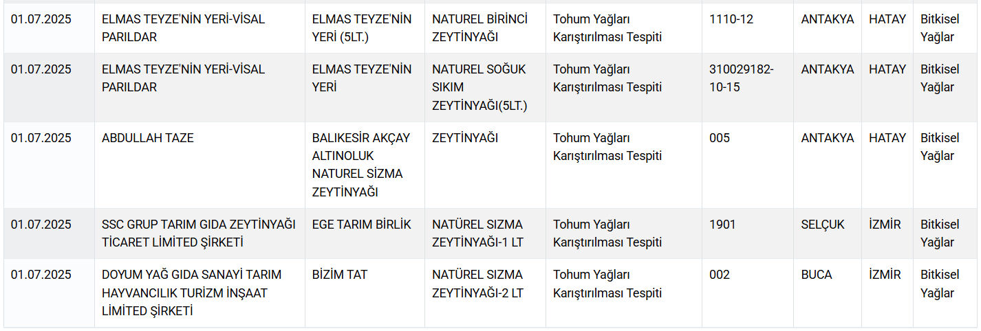 Sakatat, kalp, at ve eşek eti... Gıdada bir skandal daha! Vatandaşa neler yedirdiler neler - 3. Resim