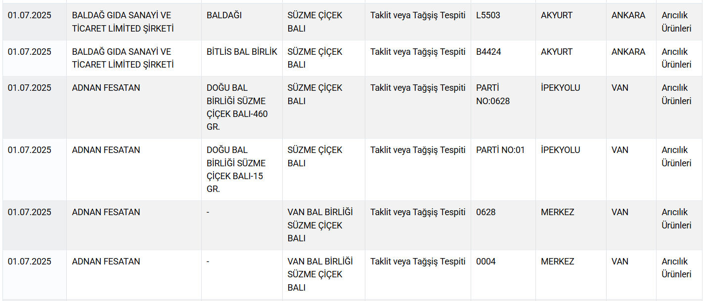 Sakatat, kalp, at ve eşek eti... Gıdada bir skandal daha! Vatandaşa neler yedirdiler neler - 6. Resim