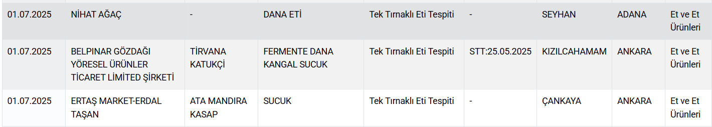 Sakatat, kalp, at ve eşek eti... Gıdada bir skandal daha! Vatandaşa neler yedirdiler neler - 1. Resim