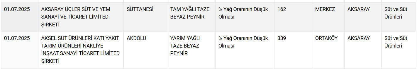 Sakatat, kalp, at ve eşek eti... Gıdada bir skandal daha! Vatandaşa neler yedirdiler neler - 11. Resim