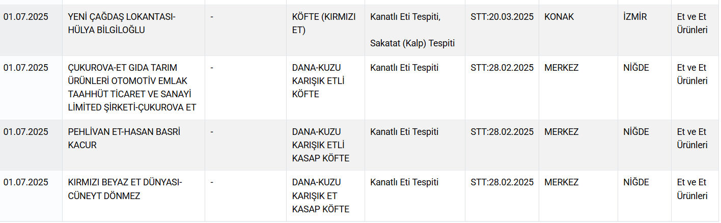 Sakatat, kalp, at ve eşek eti... Gıdada bir skandal daha! Vatandaşa neler yedirdiler neler - 9. Resim
