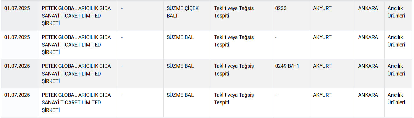 Sakatat, kalp, at ve eşek eti... Gıdada bir skandal daha! Vatandaşa neler yedirdiler neler - 5. Resim