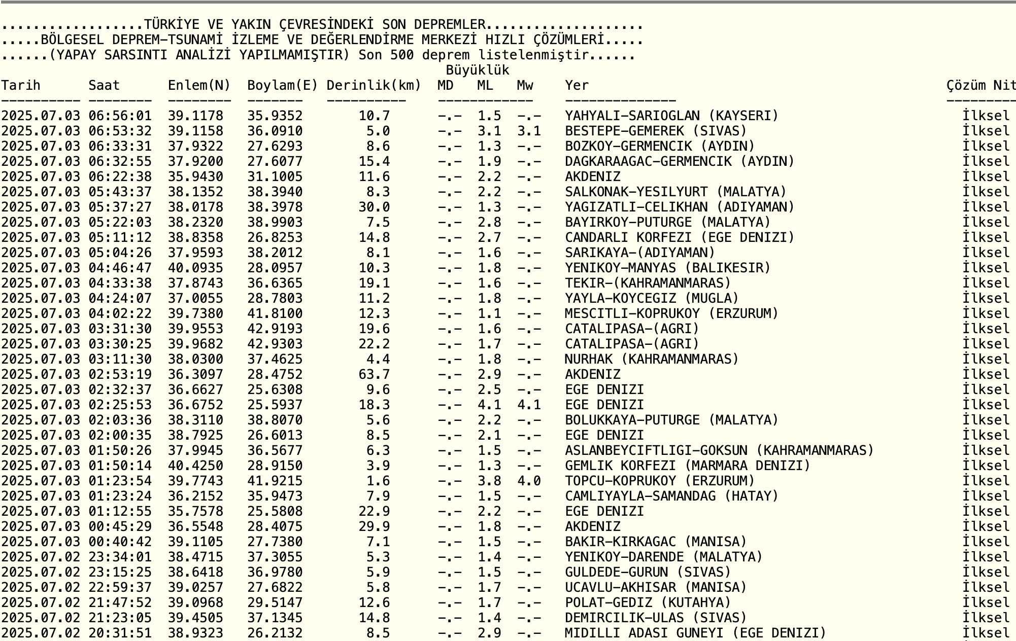 3 Temmuz Perşembe Az önce deprem nerede oldu son dakika? İstanbul, Ankara, İzmir il il AFAD ve Kandilli Rasathanesi son depremler listesi - 3. Resim