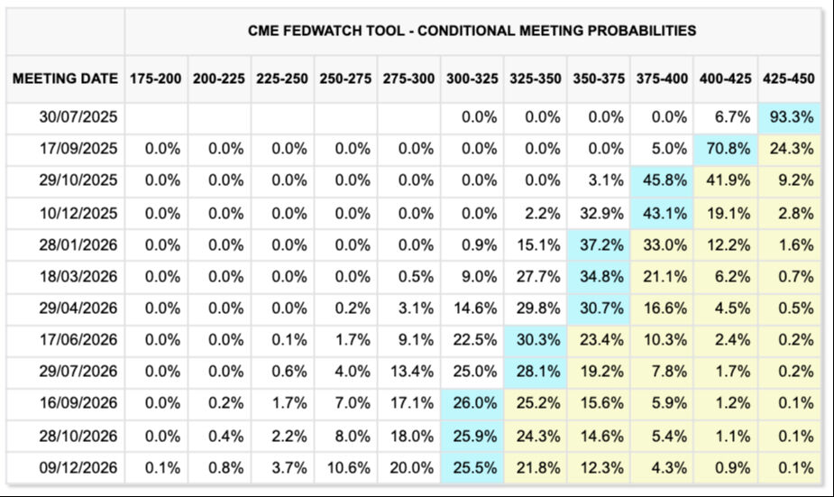 Bir rüyanın başlangıcı mı? Bitcoin 110 bin doları gördü - 2. Resim