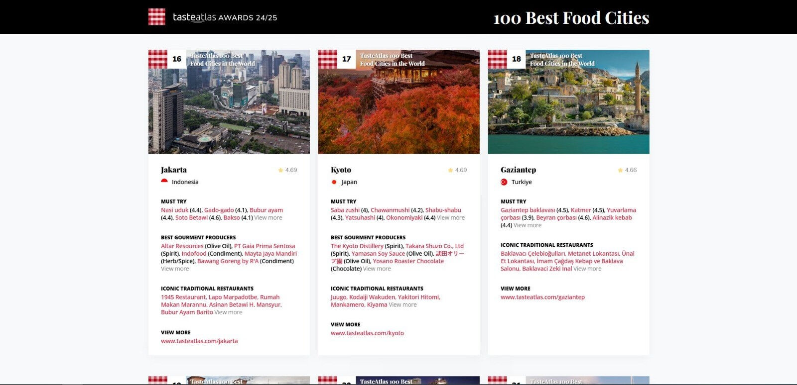 Biri 18, diğeri 24. sırada! "Dünyanın En İyi 100 Yemek Şehri" listesine Türkiye'den 2 il girdi - 1. Resim