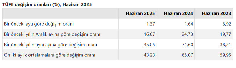 Memur ve emekli zammı için kritik gün! Enflasyon rakamları açıklandı - 1. Resim