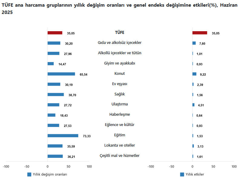 Memur ve emekli zammı için kritik gün! Enflasyon rakamları açıklandı - 2. Resim