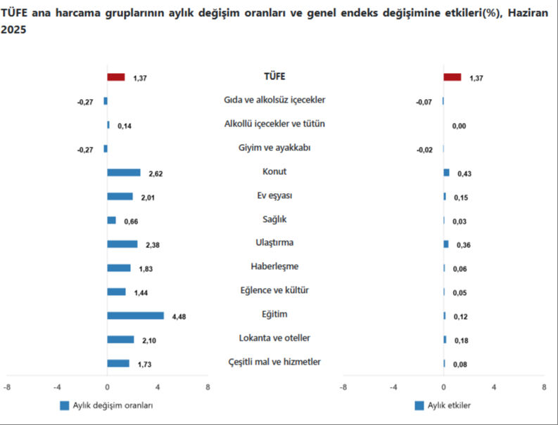 Memur ve emekli zammı için kritik gün! Enflasyon rakamları açıklandı - 3. Resim