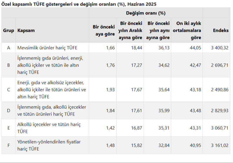 Memur ve emekli zammı için kritik gün! Enflasyon rakamları açıklandı - 4. Resim