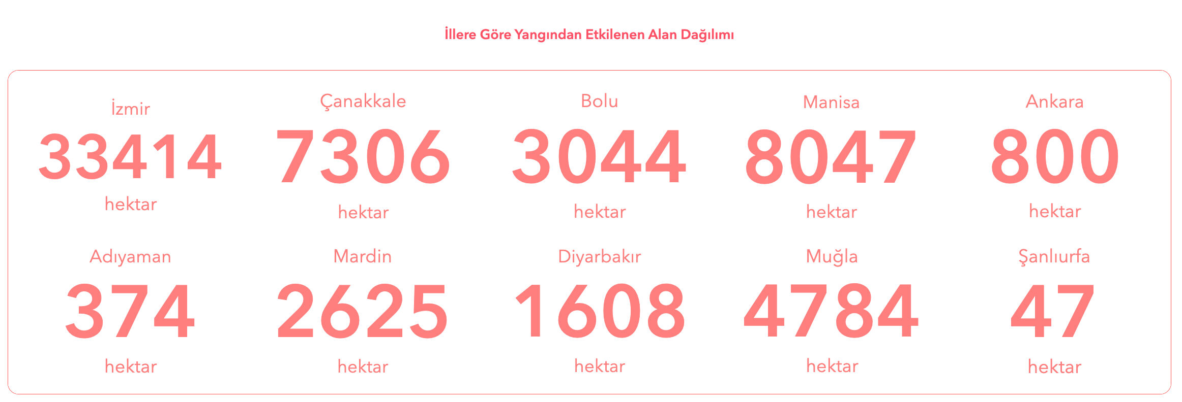 İzmir yangın haritası canlı: İzmir yangın bölgeleri hangileri, nerede yangın var? - 2. Resim