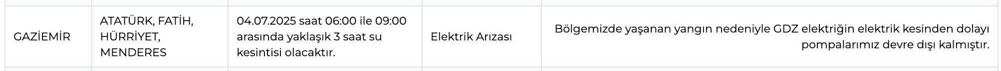 Konak, Gaziemir, Ödemiş ve Kınık'ta sular ne zaman gelecek? 4 Temmuz İZSU su kesinti sorgulama ekranı - 3. Resim