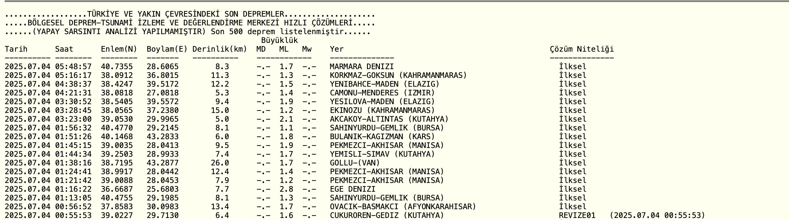 Son dakika deprem mi oldu? 4 Temmuz Cuma İstanbul, Ankara, İzmir için deprem listesi paylaşıldı - 3. Resim