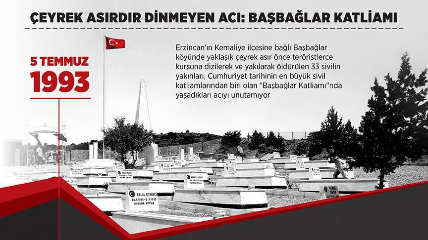 33 masumun katliamının acısı 32 yıldır taze! - 1. Resim