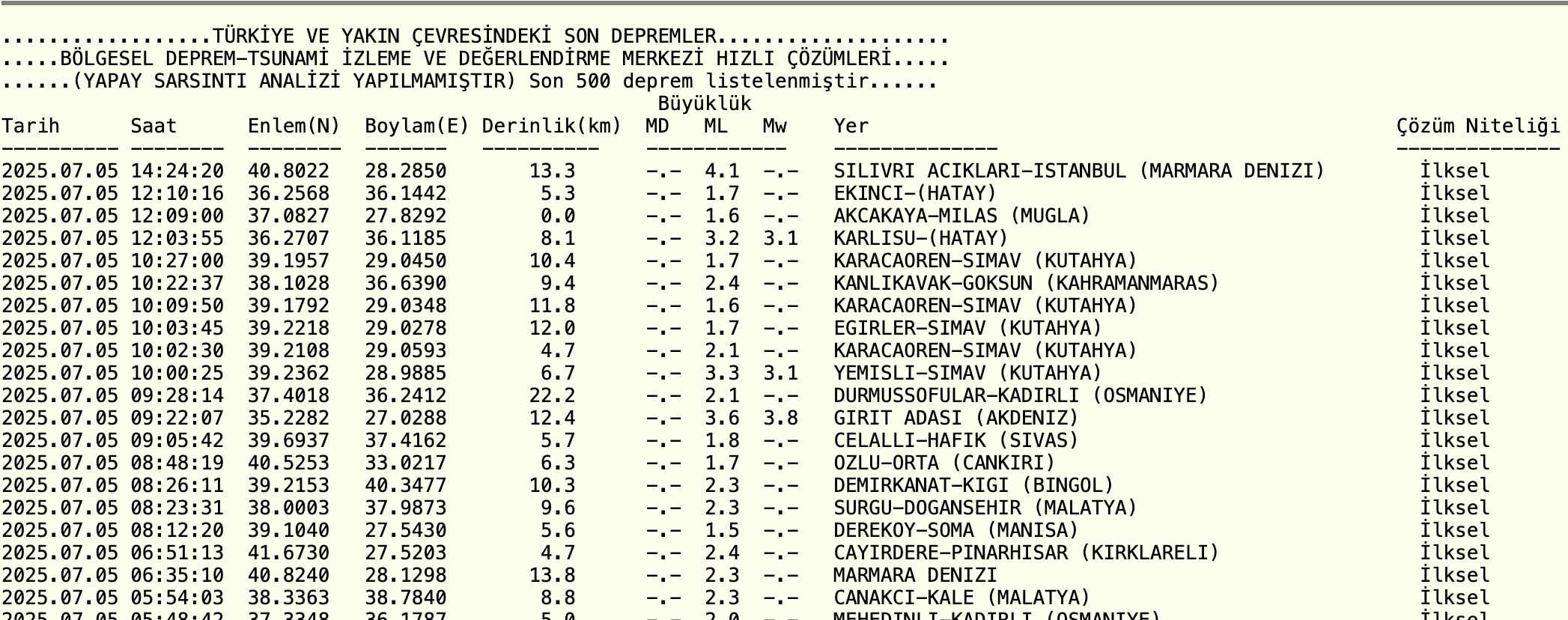 İstanbul'da deprem mi oldu son dakika? AFAD ve Kandilli Rasathanesi duyurdu - 3. Resim