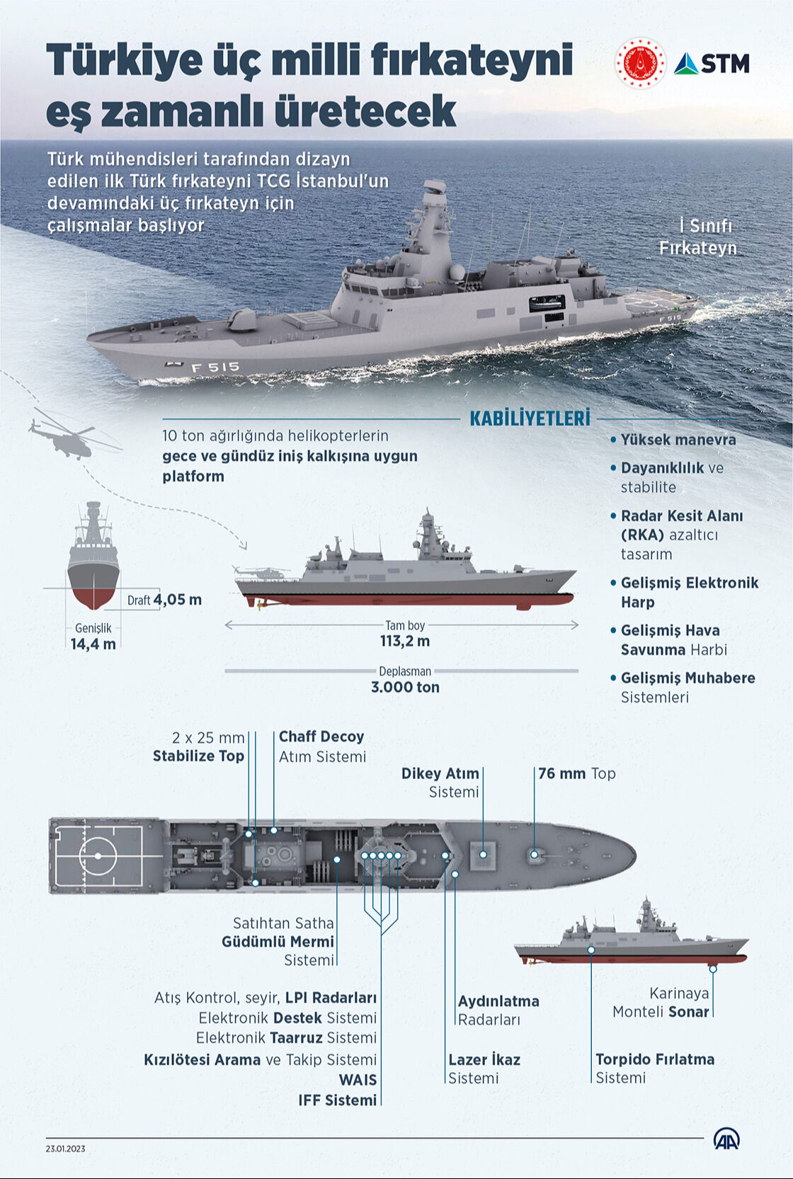 TCG İstanbul'dan tam isabet! Türk savunma sanayisi gururlandırmaya devam ediyor - 2. Resim