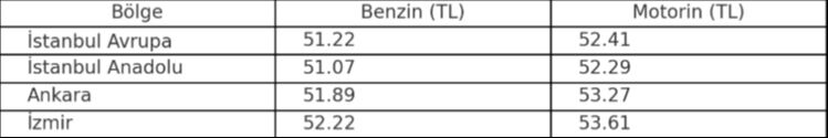 Araç sahipleri dikkat! Akaryakıta bir büyük zam daha... Tabela yine değişiyor - 2. Resim