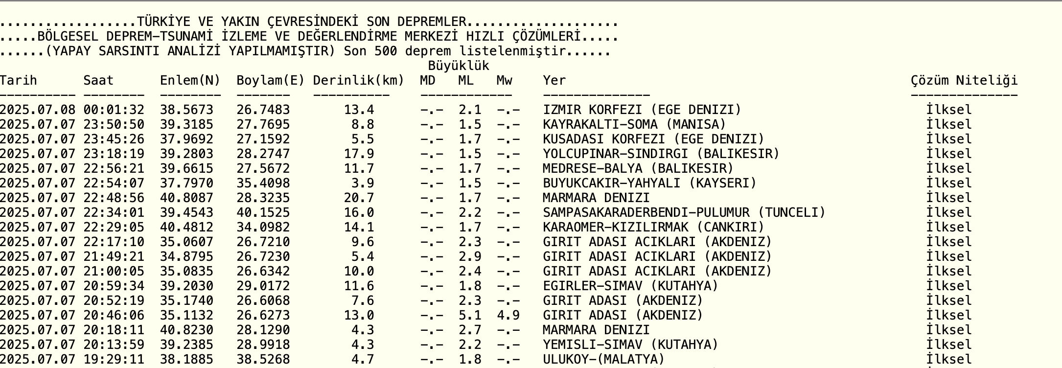 Az önce deprem mi oldu? 8 Temmuz 2025 İstanbul, Ankara, İzmir AFAD ve Kandilli Rasathanesi son dakika deprem listesi - 3. Resim