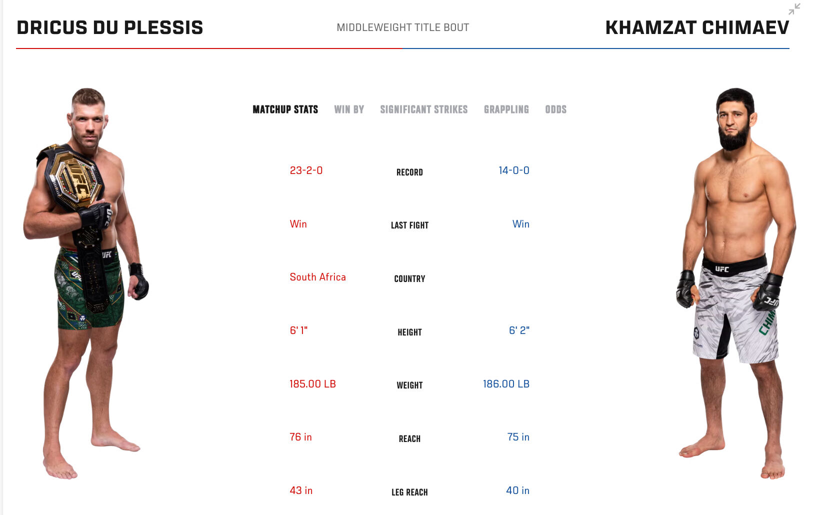 Khamzat Chimaev - Dricus Du Plessis maçı ne zaman, hangi kanalda? UFC 319 için geri sayım başladı! - 4. Resim