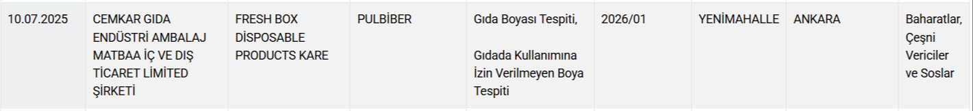 Vatandaşa yine at ve eşek eti yedirdiler! Bakanlık gıdada hile yapan yeni firmaları açıkladı - 7. Resim