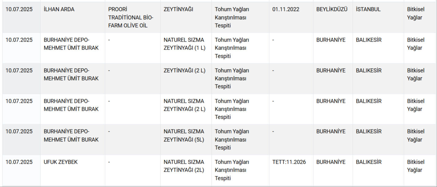 Vatandaşa yine at ve eşek eti yedirdiler! Bakanlık gıdada hile yapan yeni firmaları açıkladı - 5. Resim
