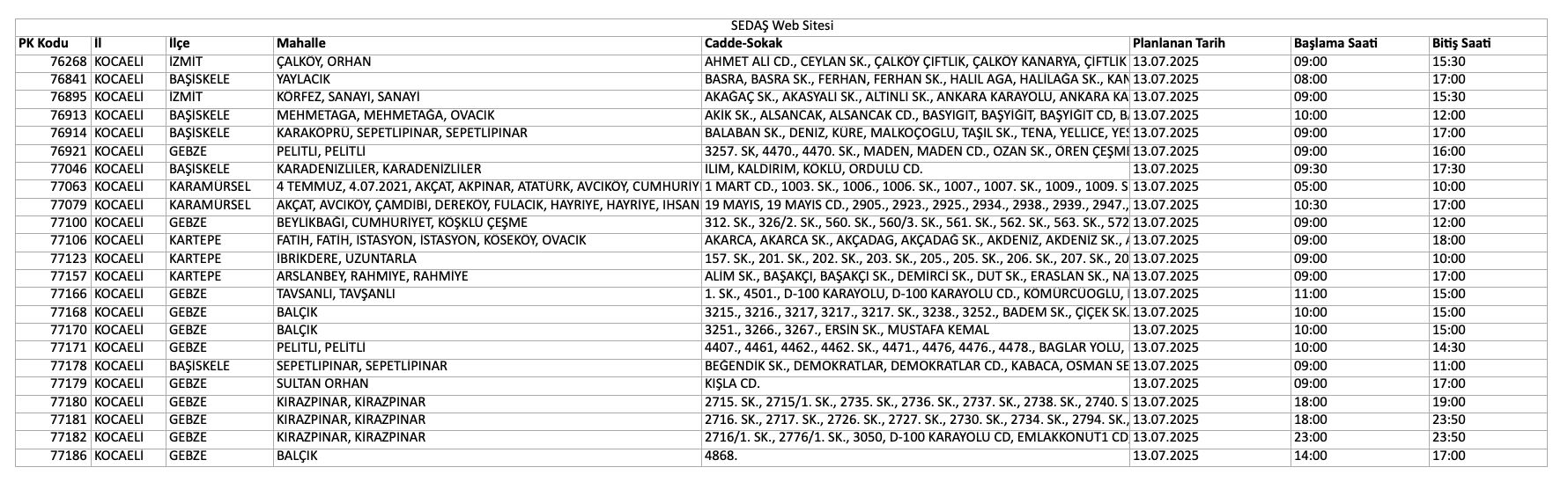 Kocaeli elektrik kesintisi 13 Temmuz: İzmit, Başiskele, Gebze ve Karamürsel’de elektrikler ne zaman gelecek? - 1. Resim